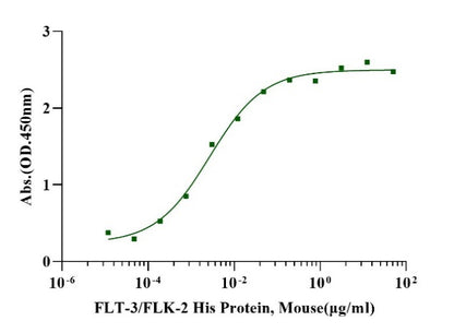 Flt-3/Flk-2 Protein, Mouse