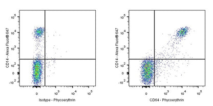 PE Mouse Anti-Human/ Monkey CD64 Antibody (10.1)