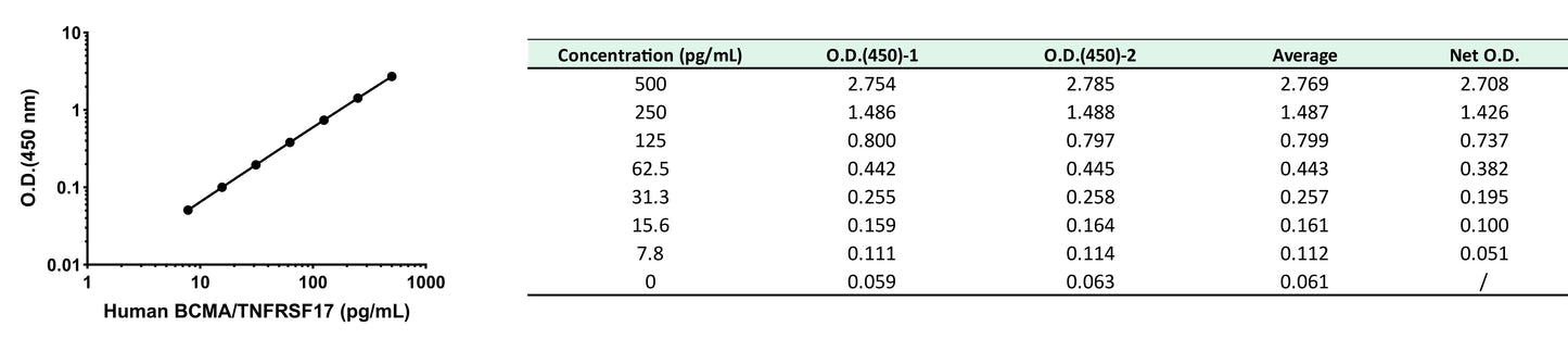 Human BCMA/TNFRSF17 OneStep ELISA Kit