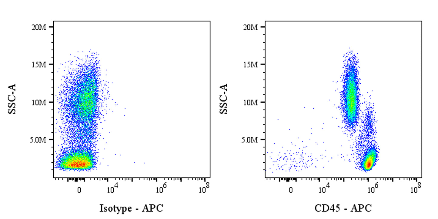 APC Mouse Anti-Human CD45 Antibody (S-3269)