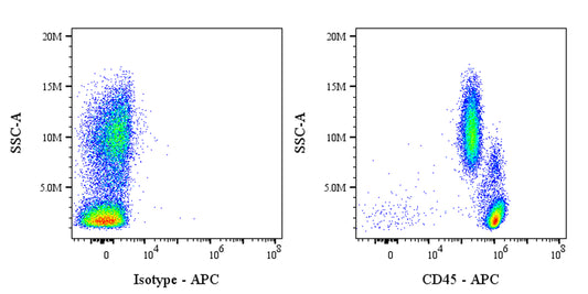 APC Mouse Anti-Human CD45 Antibody (S-3269)