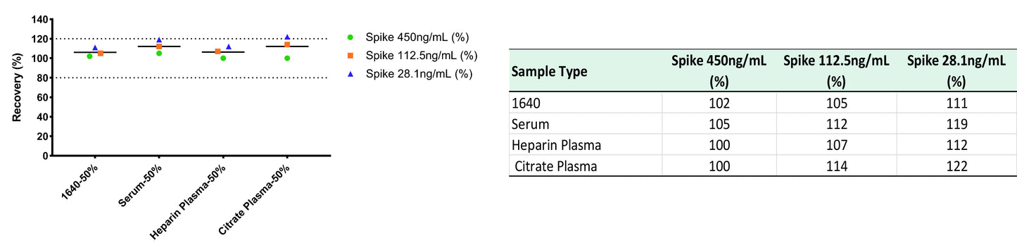 Human CCL3/MIP-1α OneStep ELISA Kit