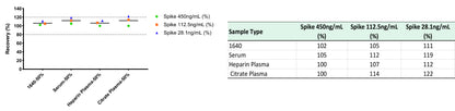 Human CCL3/MIP-1α OneStep ELISA Kit