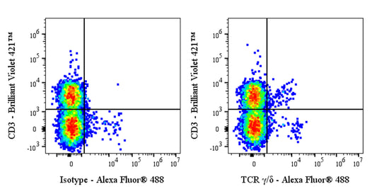 Invivo Anti-Mouse TCR γ/δ Recombinant mAb