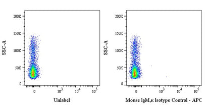 APC Mouse IgM, κ Isotype Control Antibody (S-844-28)