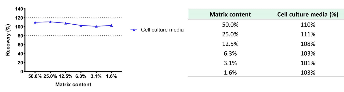 Human IL-23 culture media OneStep ELISA Kit