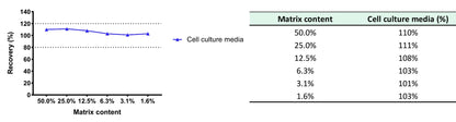 Human IL-23 culture media OneStep ELISA Kit