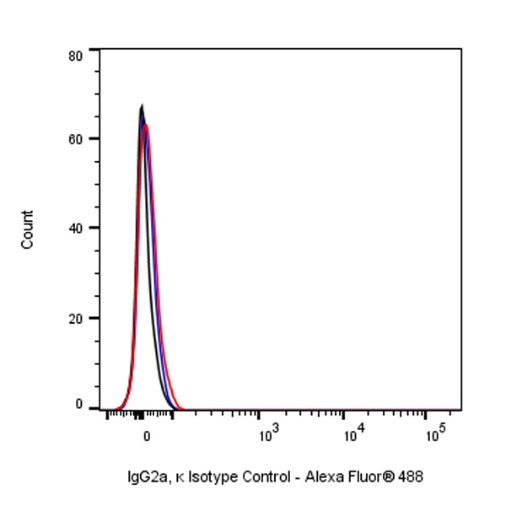 Mouse mAb IgG2a, κ Isotype Control (S-844-17)