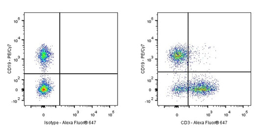 Alexa Fluor® 647 Mouse Anti-Mouse CD3 Antibody (500A2)
