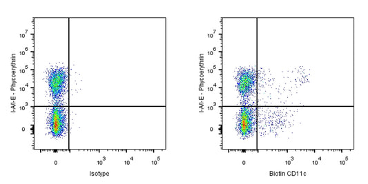 Biotin Armenian hamster Anti-Mouse CD11c Antibody (N418)