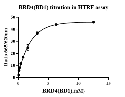 BRD4(BD1) GST Tag Protein,Human