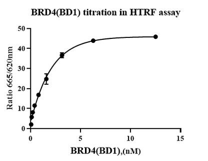 BRD4(BD1) GST Tag Protein,Human