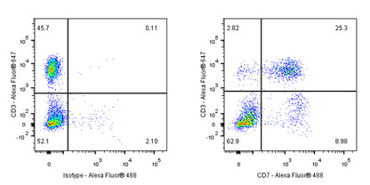 CD7 Mouse mAb (S-575-58)