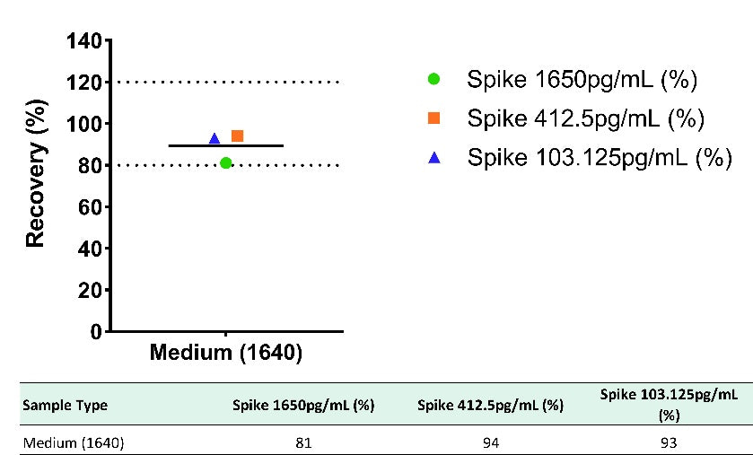 Monkey TNF-α culture media OneStep ELISA Kit