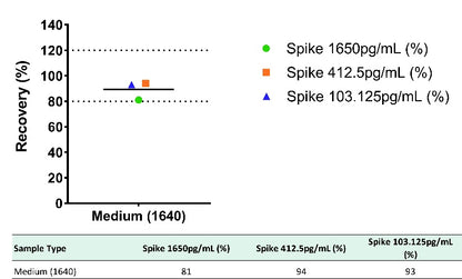 Monkey TNF-α culture media OneStep ELISA Kit