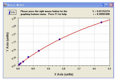 Protein A Residue Detection Kit
