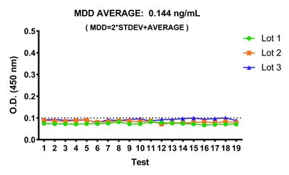 Human IgG3 OneStep ELISA Kit