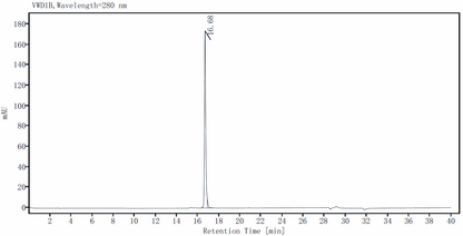 FGF-10 Protein, Human