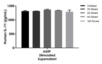 Human IL-11 OneStep ELISA Kit