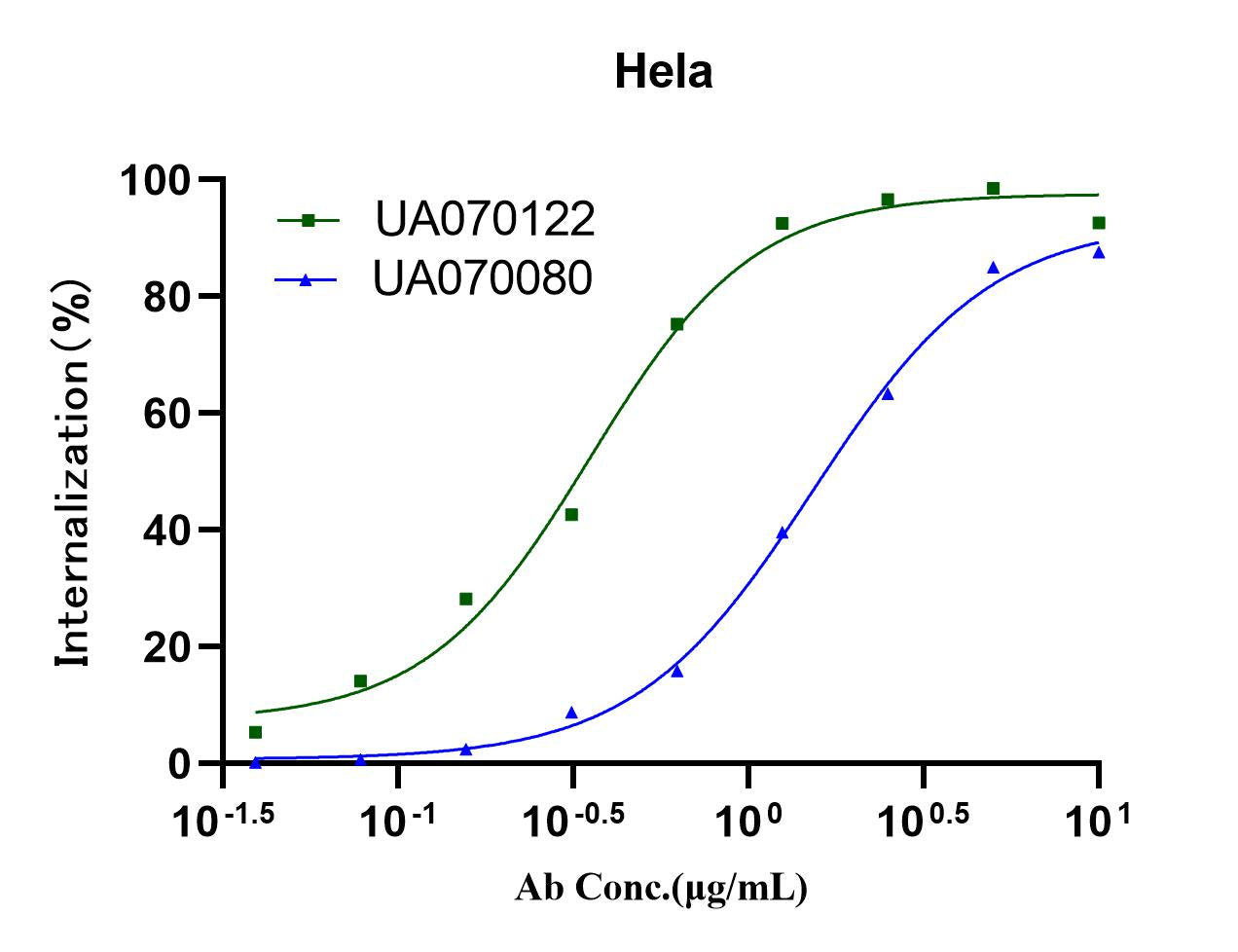 pH-sensitive IgG labeling reagents Max