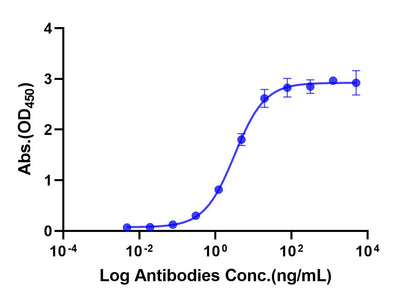 Anti-CD33 Monoclonal Antibody (Vadastuximab)