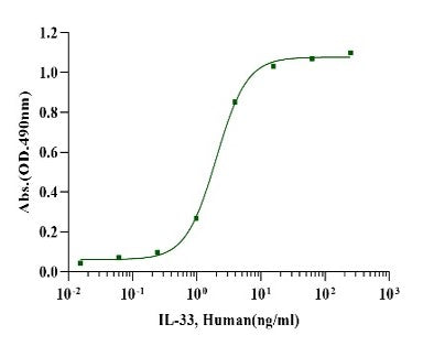 IL-33 Protein, Human