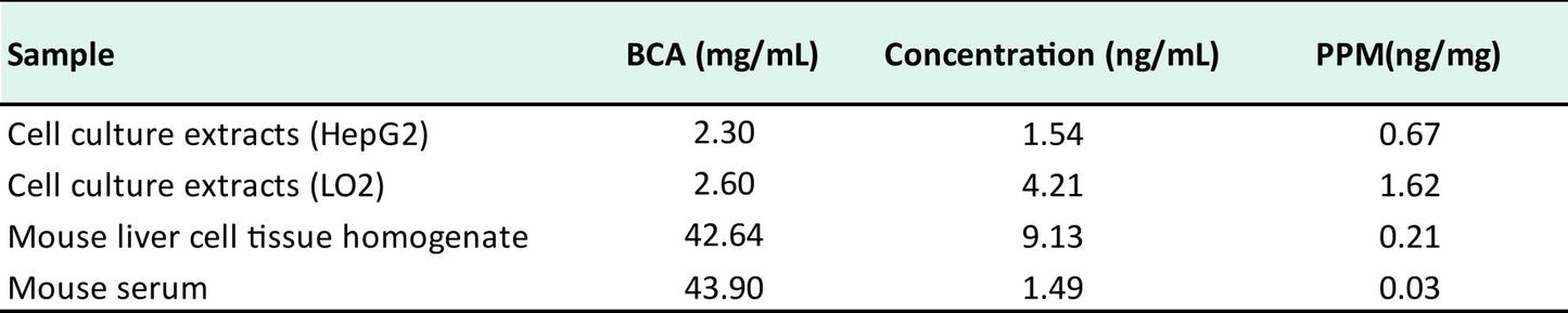 Human UOX ELISA Kit
