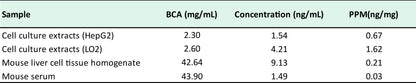Human UOX ELISA Kit