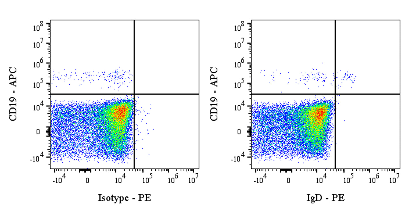 PE Mouse Anti-Human IgD Antibody (IA6-2)
