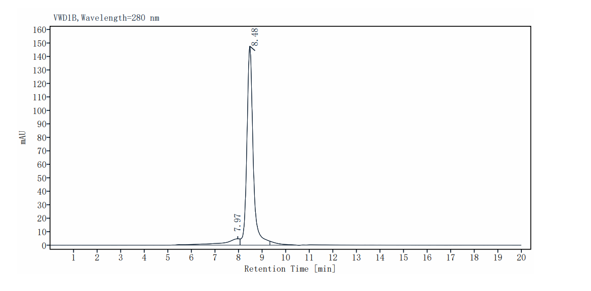 IL-2 R beta/CD122 His Tag Protein, Human