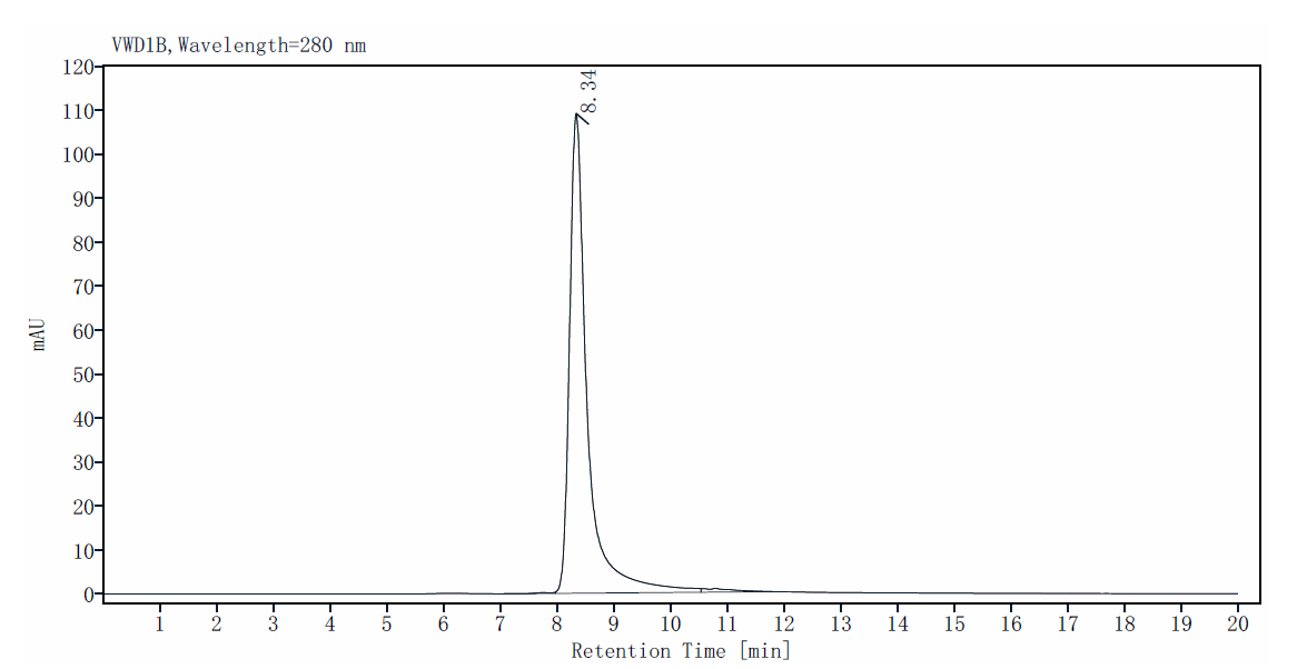 BAFF/TNFSF13B/CD257 Trimer His Tag Protein, Human