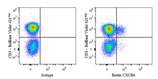 Biotin Mouse Anti-Human CD186 (CXCR6) Antibody (S-3884)