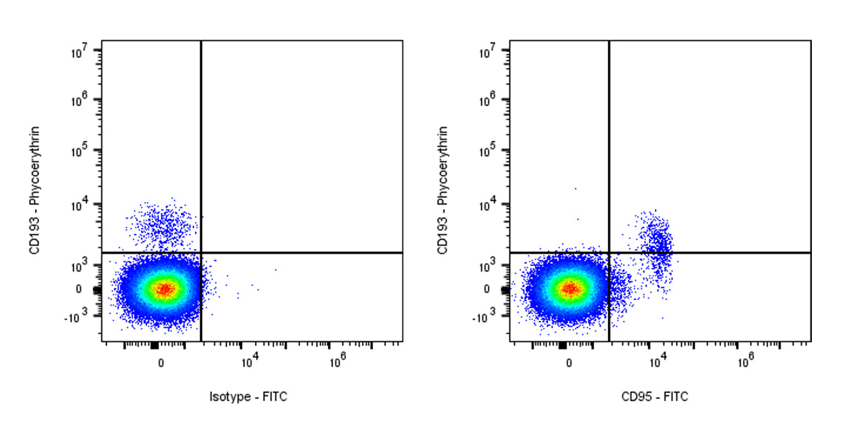 FITC Mouse Anti-Human IgE Antibody (S-2853)