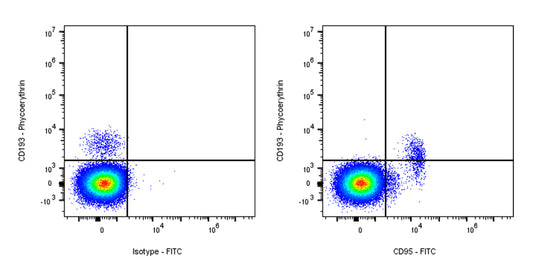FITC Mouse Anti-Human IgE Antibody (S-2853)
