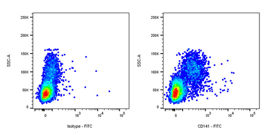 FITC Mouse Anti-Human CD141 Antibody (S-2870)