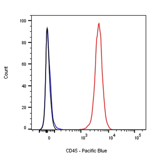 Pacific Blue Mouse Anti-Rat CD45 Antibody (OX-1)
