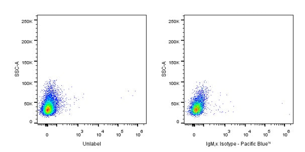 Pacific Blue Mouse IgM,κ Isotype Control (S-844-28)