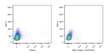Pacific Blue Mouse IgM,κ Isotype Control (S-844-28)