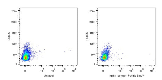 Pacific Blue Mouse IgM,κ Isotype Control (S-844-28)