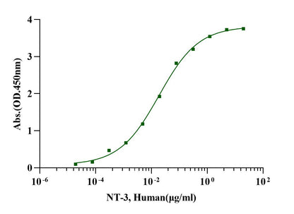 NT-3 Protein, Human