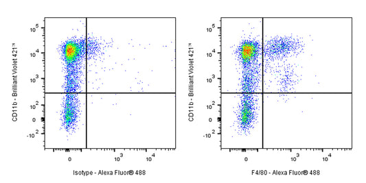 Human Anti-Mouse F4/80 Antibody (S-3458)