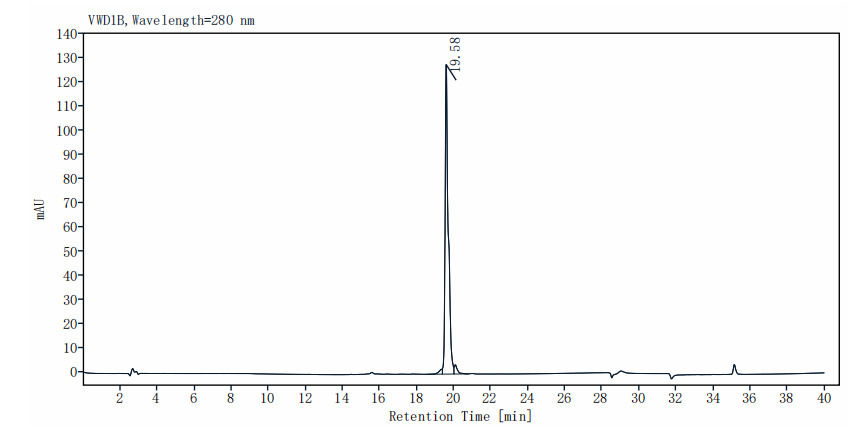 Leptin Protein, Human