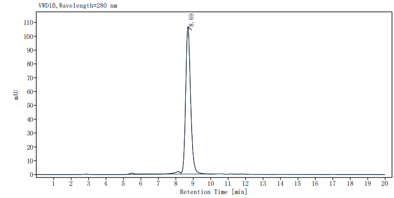 IL-17F Protein, Mouse