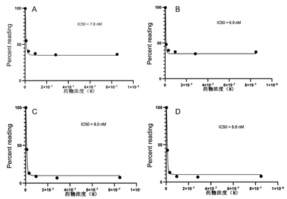 UA-Glo® Fluorescent Cell Viability Assay