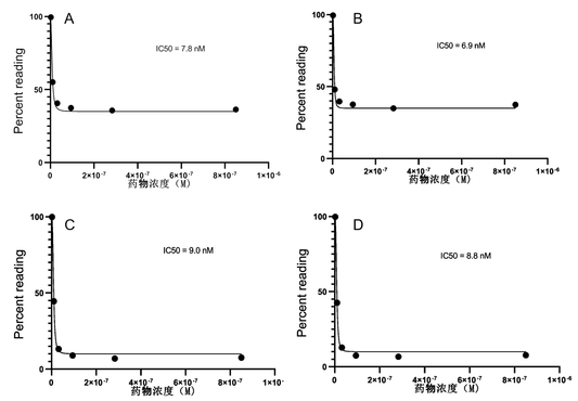 UA-Glo® Fluorescent Cell Viability Assay