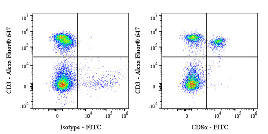 FTIC Rabbit Anti-Mouse CD8α Antibody (S-142-52)