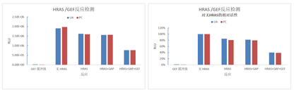 UA-Glo® GTPase Activity Detection Kit