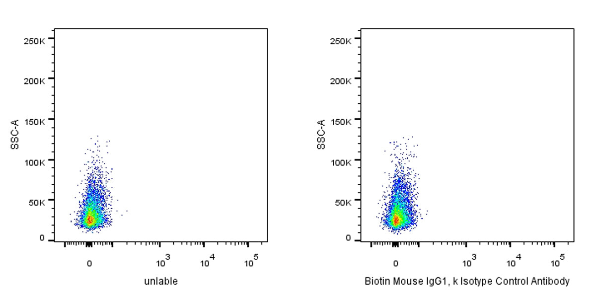 Biotin Mouse IgG1, κ Isotype Control Antibody (S-844-79)
