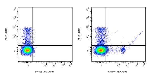 PE-CF594 Mouse Anti-Human CD193 Antibody (5E8)