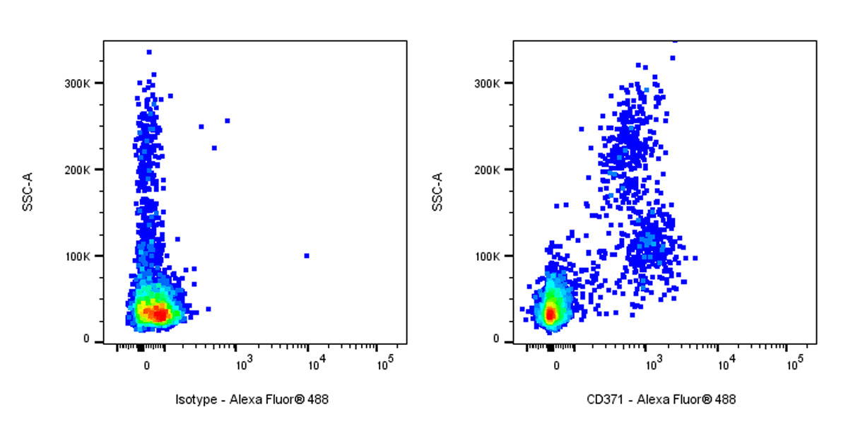 Mouse Anti-Human CD371 Antibody (S-2850)